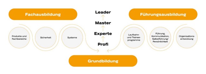 Grafik zum Coop Campus