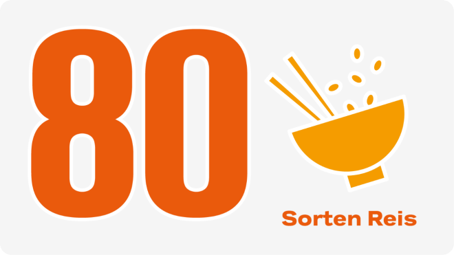 Icon 80 Sorten Reis